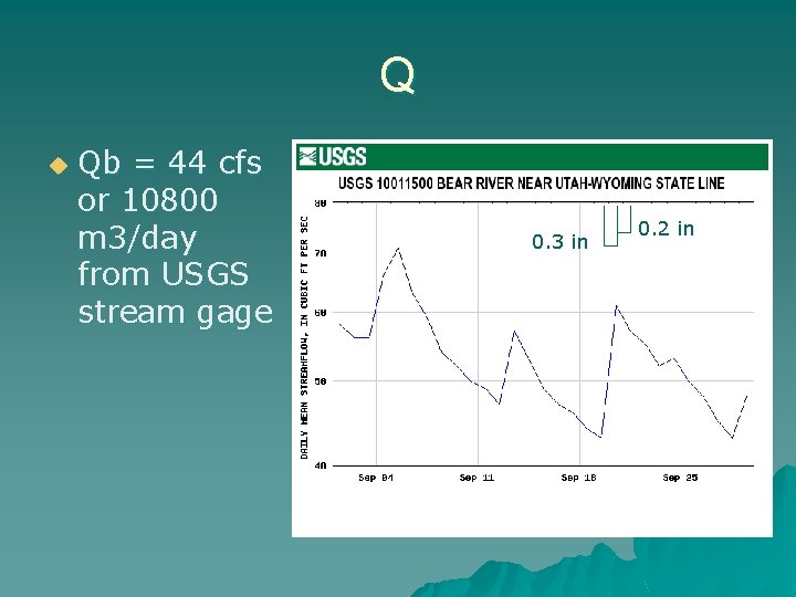 Q u Qb = 44 cfs or 10800 m 3/day from USGS stream gage