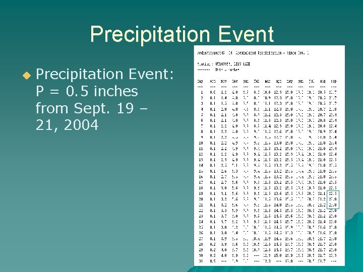 Precipitation Event u Precipitation Event: P = 0. 5 inches from Sept. 19 –