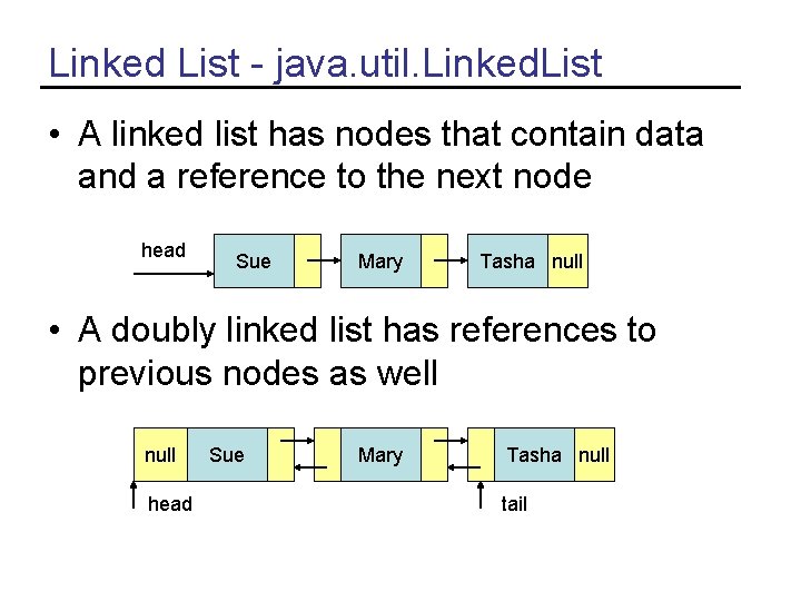 Linked List - java. util. Linked. List • A linked list has nodes that