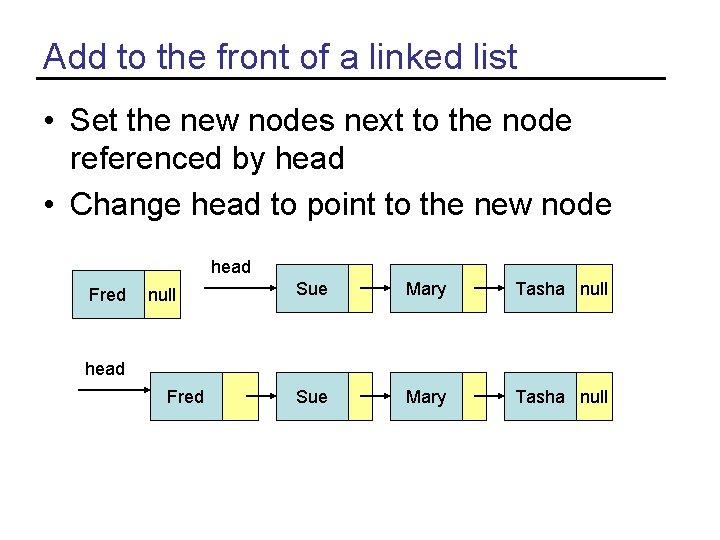 Add to the front of a linked list • Set the new nodes next