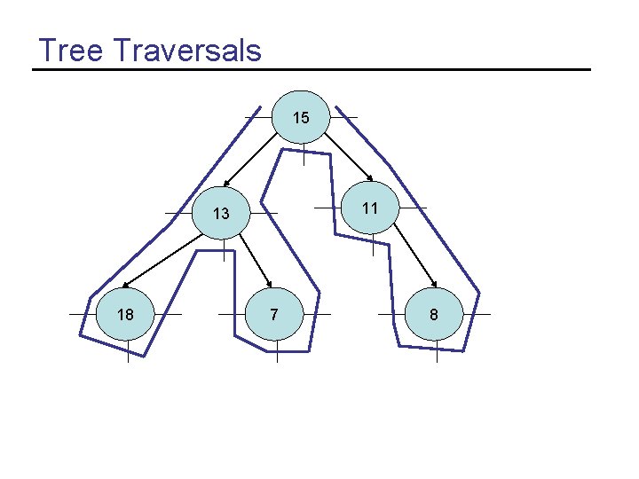 Tree Traversals 15 11 13 18 7 8 