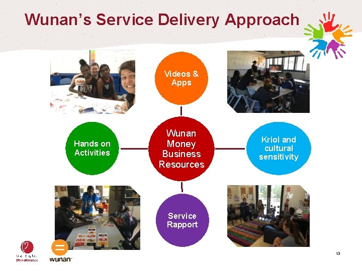 Wunan’s Service Delivery Approach Videos & Apps Hands on Activities Wunan Money Business Resources