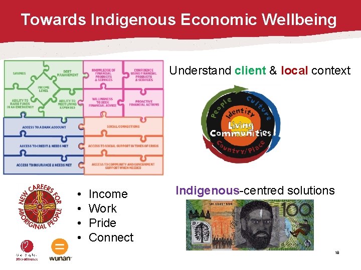 Towards Indigenous Economic Wellbeing Understand client & local context • • Income Work Pride