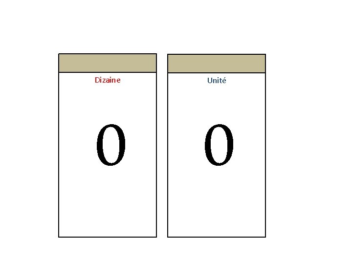 Dizaine Unité 0 0 Dizaine Unité 0 0