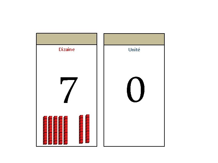 Dizaine Unité 7 0 Dizaine Unité 7 0