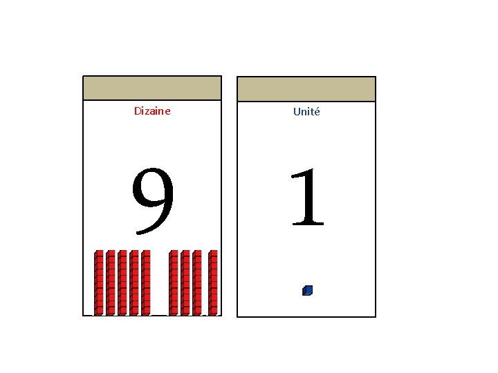 Dizaine Unité 9 1 Dizaine Unité 9 1