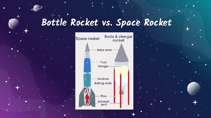 Bottle Rocket vs. Space Rocket 