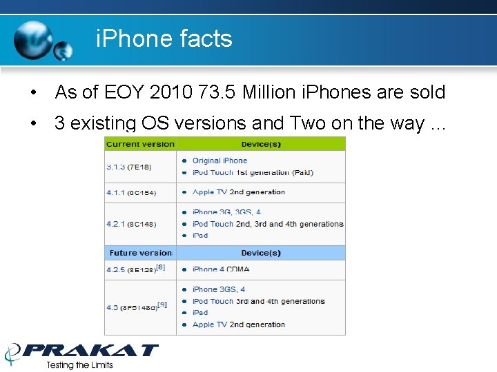 i. Phone facts • As of EOY 2010 73. 5 Million i. Phones are i. Phone facts • As of EOY 2010 73. 5 Million i. Phones are
