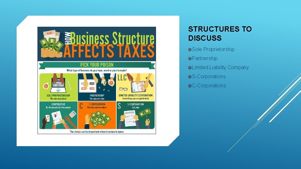 STRUCTURES TO DISCUSS Sole Proprietorship Partnership Limited Liability Company S-Corporations C-Corporations 