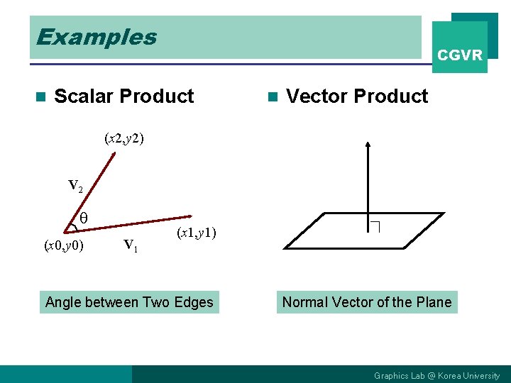 Examples n CGVR Scalar Product n Vector Product (x 2, y 2) V 2