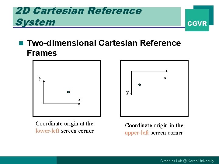 2 D Cartesian Reference System n CGVR Two-dimensional Cartesian Reference Frames y x Coordinate