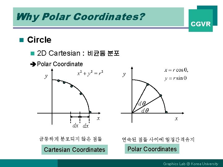 Why Polar Coordinates? n CGVR Circle n 2 D Cartesian : 비균등 분포 Polar