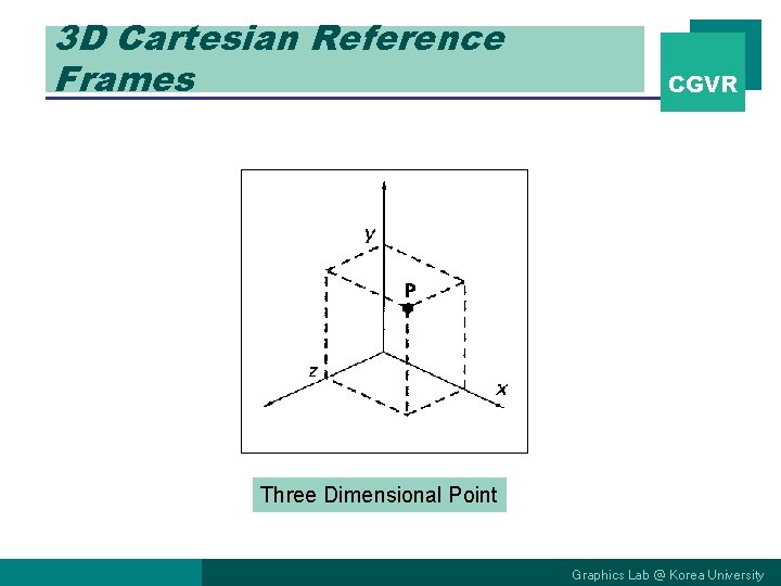 3 D Cartesian Reference Frames CGVR Three Dimensional Point Graphics Lab @ Korea University