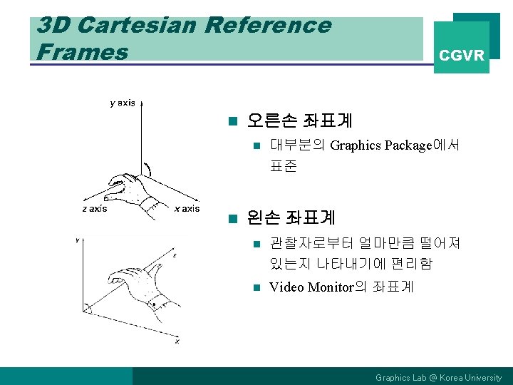 3 D Cartesian Reference Frames n CGVR 오른손 좌표계 n 대부분의 Graphics Package에서 표준