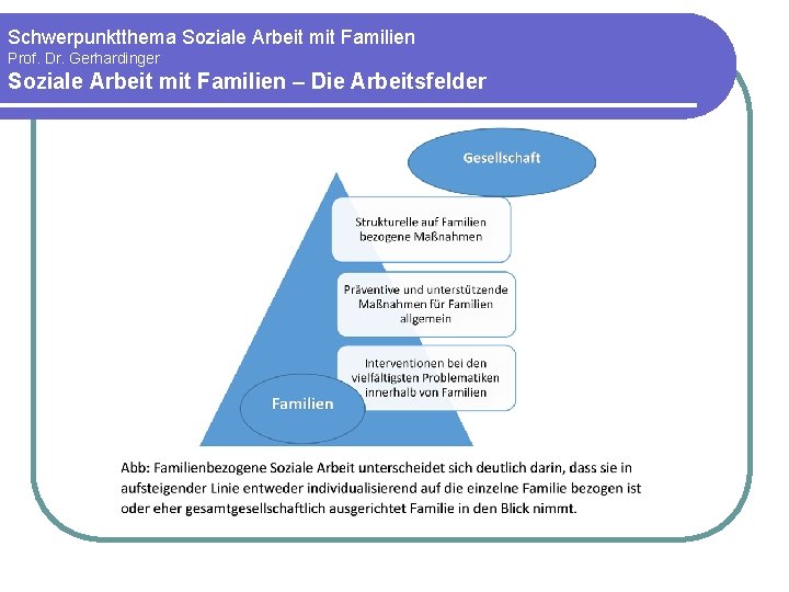 Schwerpunktthema Soziale Arbeit mit Familien Prof. Dr. Gerhardinger Soziale Arbeit mit Familien – Die