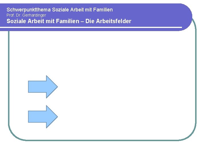 Schwerpunktthema Soziale Arbeit mit Familien Prof. Dr. Gerhardinger Soziale Arbeit mit Familien – Die