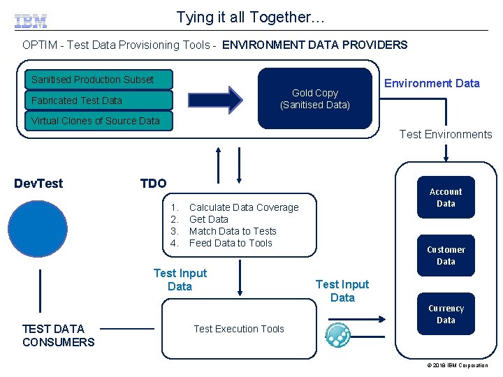 Tying it all Together… OPTIM - Test Data Provisioning Tools - ENVIRONMENT DATA PROVIDERS