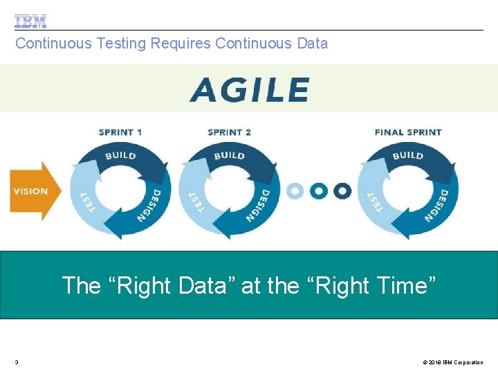Continuous Testing Requires Continuous Data The “Right Data” at the “Right Time” 3 ©