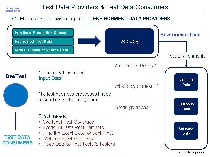 Test Data Providers & Test Data Consumers OPTIM - Test Data Provisioning Tools -