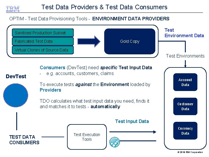 Test Data Providers & Test Data Consumers OPTIM - Test Data Provisioning Tools -