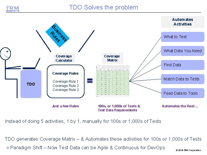 TDO Solves the problem Automates Activities ss ne si les Bu Ru What to