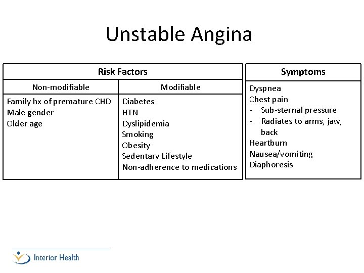 Unstable Angina Risk Factors Symptoms Non-modifiable Modifiable Family hx of premature CHD Male gender