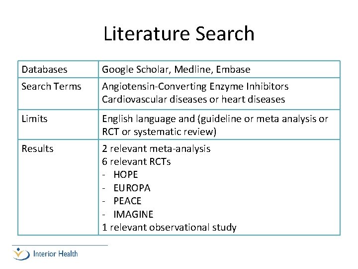 Literature Search Databases Google Scholar, Medline, Embase Search Terms Angiotensin-Converting Enzyme Inhibitors Cardiovascular diseases