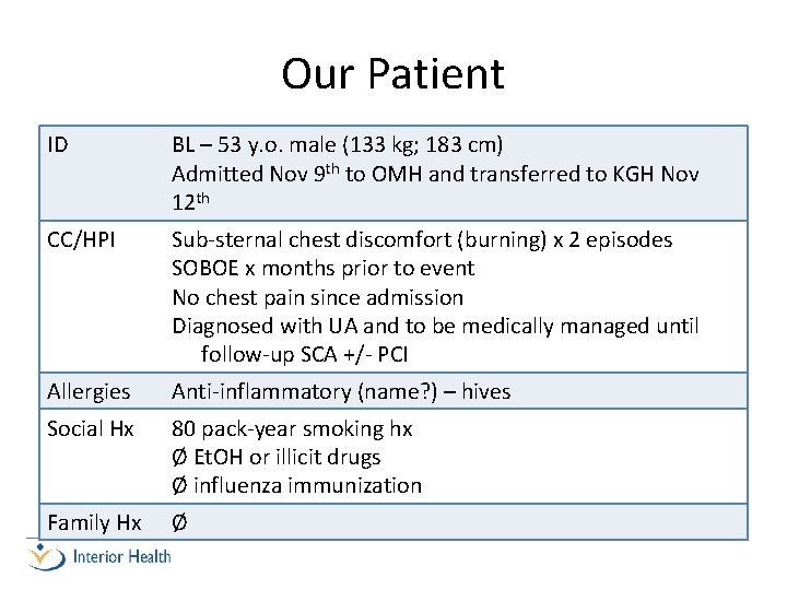 Our Patient ID BL – 53 y. o. male (133 kg; 183 cm) Admitted