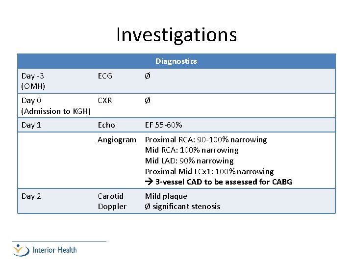 Investigations Diagnostics Day -3 (OMH) ECG Ø Day 0 CXR (Admission to KGH) Ø