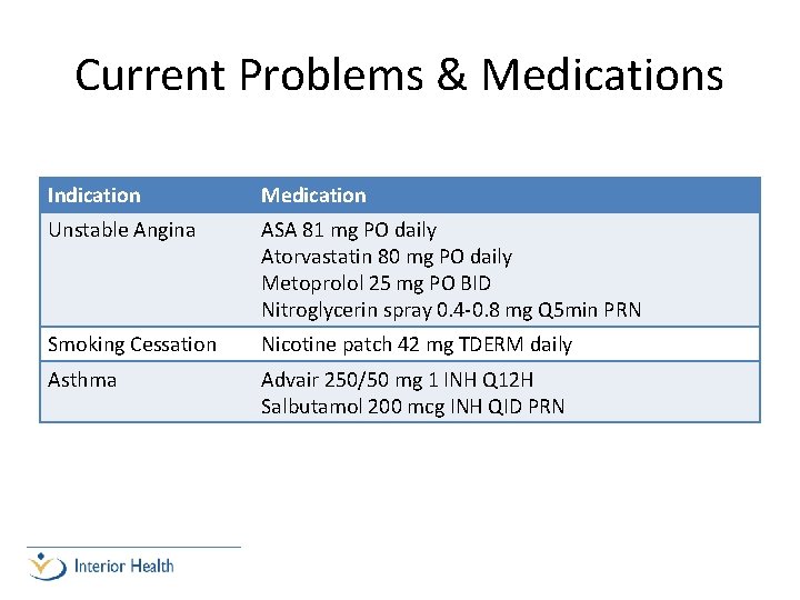 Current Problems & Medications Indication Medication Unstable Angina ASA 81 mg PO daily Atorvastatin