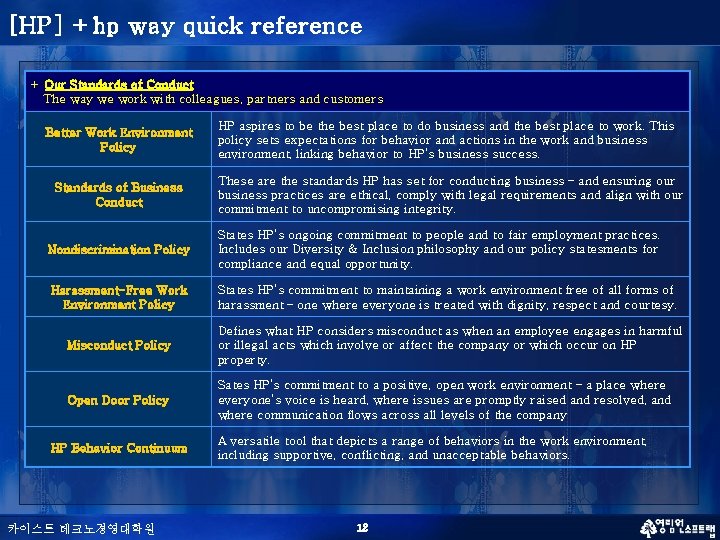 [HP] +hp way quick reference + Our Standards of Conduct The way we work