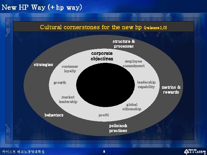 New HP Way (+hp way) Cultural cornerstones for the new hp (release 1. 0)