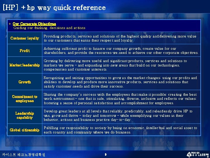 [HP] +hp way quick reference + Our Corporate Objectives Guiding our thinking, decisions and