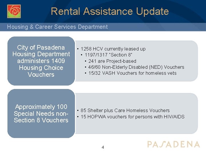 Rental Assistance Update Housing & Career Services Department City of Pasadena Housing Department administers