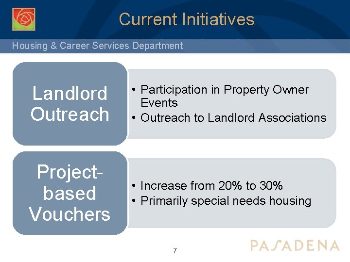 Current Initiatives Housing & Career Services Department Landlord Outreach • Participation in Property Owner