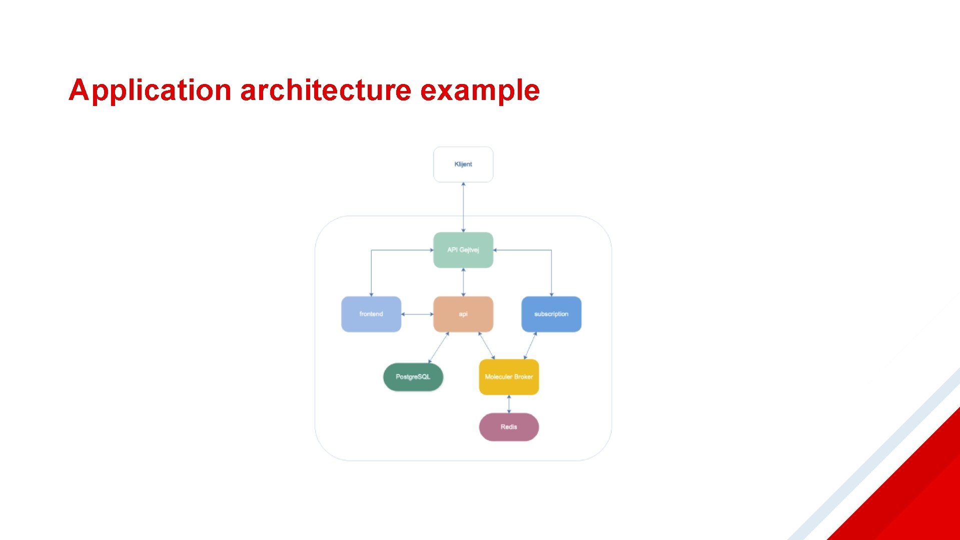 Application architecture example 