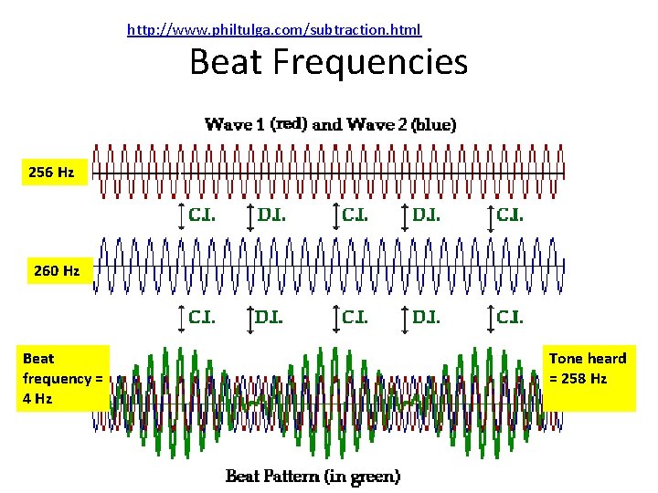 http: //www. philtulga. com/subtraction. html Beat Frequencies 256 Hz 260 Hz Beat frequency =