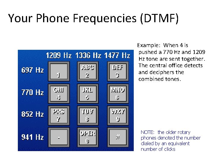 Your Phone Frequencies (DTMF) Example: When 4 is pushed a 770 Hz and 1209