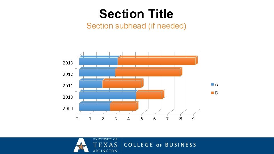 Section Title Section subhead (if needed) 2013 2012 A 2011 B 2010 2009 0