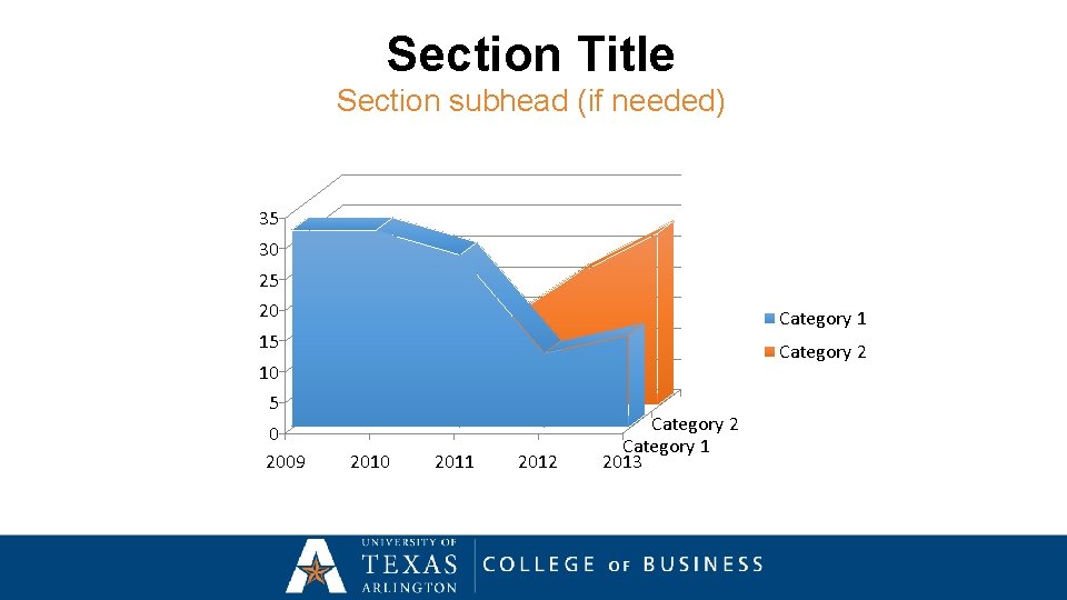 Section Title Section subhead (if needed) 35 30 25 20 Category 1 15 Category