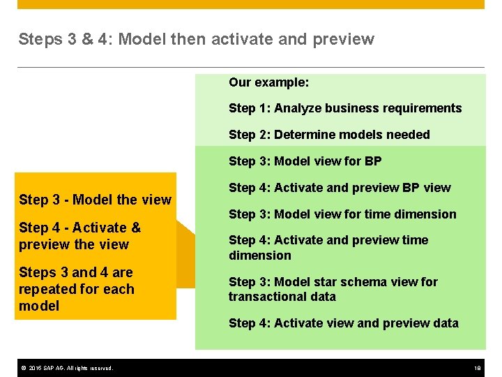 Steps 3 & 4: Model then activate and preview Our example: Step 1: Analyze