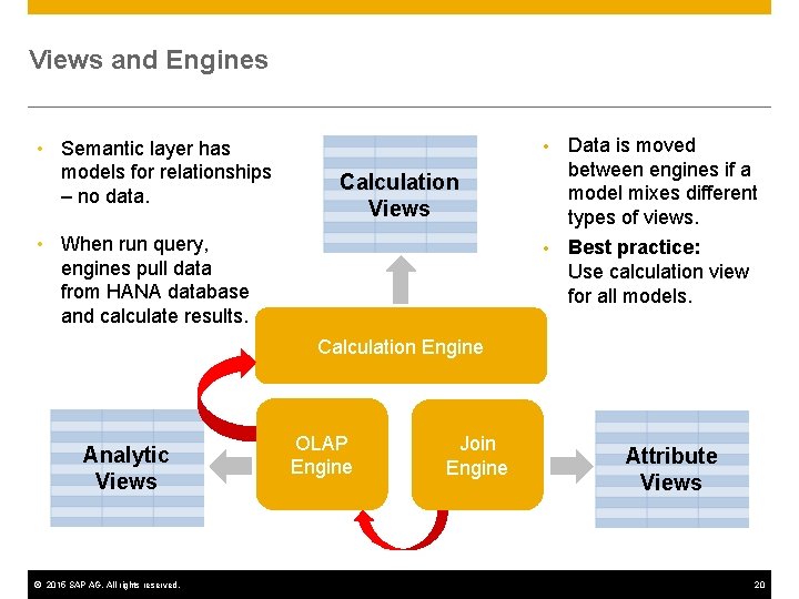 Views and Engines • Semantic layer has models for relationships – no data. •
