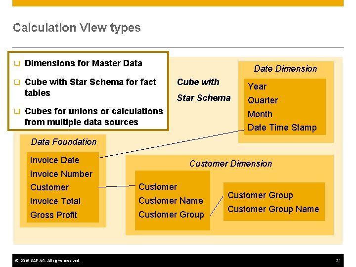 Calculation View types q Dimensions for Master Data q Cube. Data with. Foundation Star