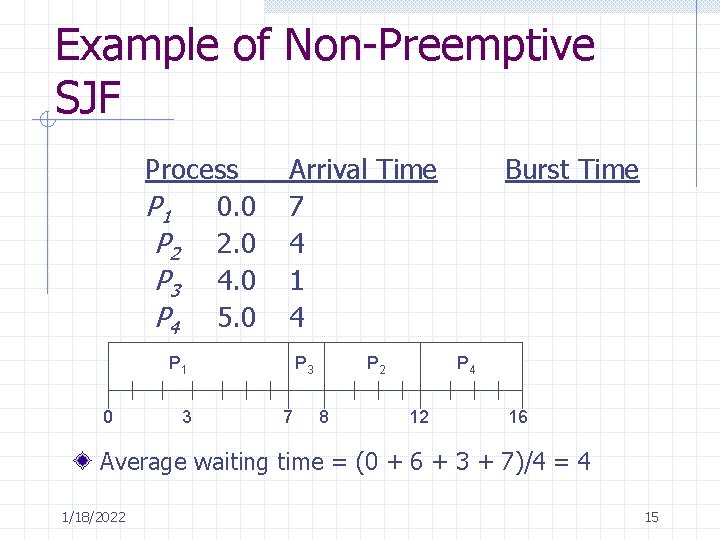 Example of Non-Preemptive SJF Process P 1 0. 0 P 2 2. 0 P Example of Non-Preemptive SJF Process P 1 0. 0 P 2 2. 0 P