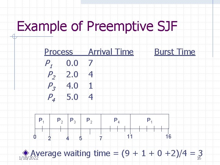 Example of Preemptive SJF Process P 1 0. 0 P 2 2. 0 P Example of Preemptive SJF Process P 1 0. 0 P 2 2. 0 P