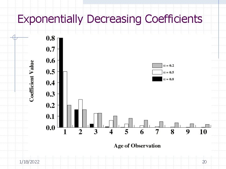 Exponentially Decreasing Coefficients 1/18/2022 20 Exponentially Decreasing Coefficients 1/18/2022 20