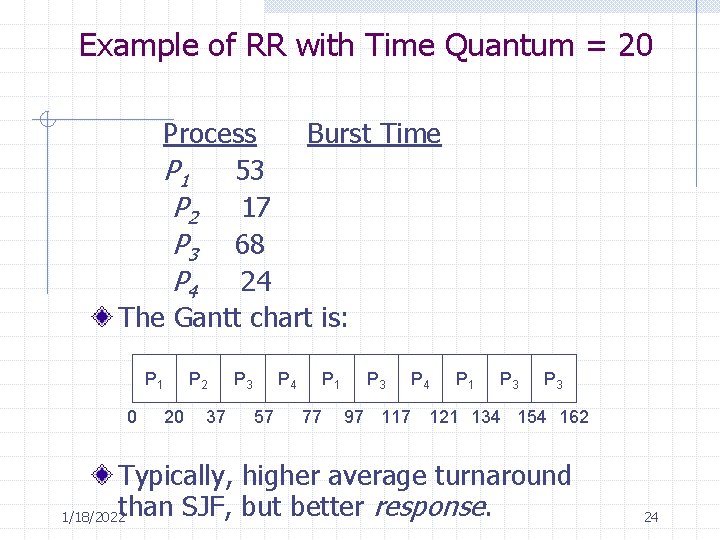 Example of RR with Time Quantum = 20 Process Burst Time P 1 53 Example of RR with Time Quantum = 20 Process Burst Time P 1 53