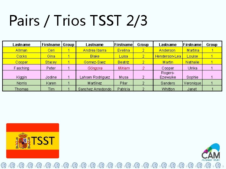 Pairs / Trios TSST 2/3 Lastname Firstname Group Allman Ceri 1 Andrea Ibarra Evelina