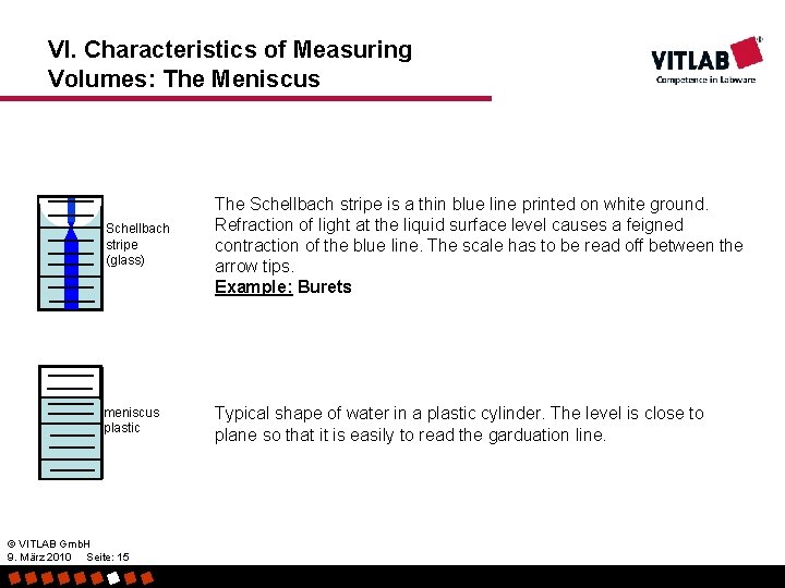 VI. Characteristics of Measuring Volumes: The Meniscus Schellbach stripe (glass) The Schellbach stripe is