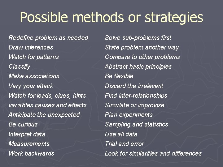 Possible methods or strategies Redefine problem as needed Solve sub-problems first Draw inferences State